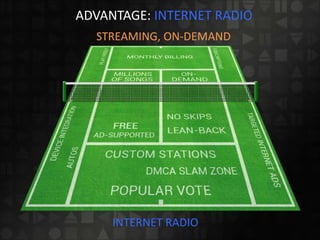 Advantage: Internet Radio
STREAMING, ON-DEMAND
INTERNET RADIO
ADVANTAGE: INTERNET RADIO
 