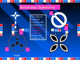 Rotational Symmetry
                                         2
                    The order of
                    rotational
                    symmetry that
                    an object has is
                    the number of
                                                     1
    Order           times that it fits       Order
          3         on to itself
                                             2
    1               during a full
                    rotation of 3600




2               1

     Order
     3
 