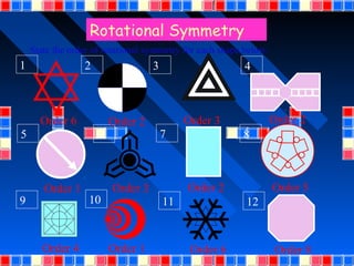 Rotational Symmetry
    State the order of rotational symmetry for each shape below:
1                2                 3                     4



      Order 6            Order 2            Order 3                Order 2
5                    6                 7                 8



       Order 1           Order 3            Order 2                Order 5
9                 10                   11                 12


       Order 4           Order 1             Order 6                Order 8
 