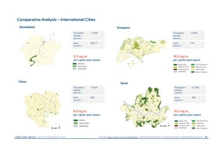 Urban Open Spaces – multi-scalar reading from city to the plots | PDF