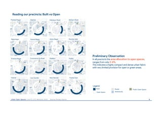 Urban Open Spaces – multi-scalar reading from city to the plots | PDF