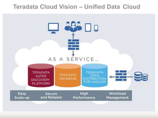 Teradata Cloud Vision – Unified Data Cloud
 