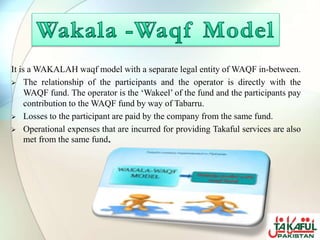 It is a WAKALAH waqf model with a separate legal entity of WAQF in-between.
 The relationship of the participants and the operator is directly with the
WAQF fund. The operator is the ‘Wakeel’ of the fund and the participants pay
contribution to the WAQF fund by way of Tabarru.
 Losses to the participant are paid by the company from the same fund.
 Operational expenses that are incurred for providing Takaful services are also
met from the same fund.
 