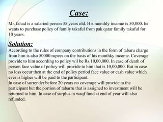 Case:
Mr. fahad is a salaried person 35 years old. His monthly income is 50,000. he
wants to purchase policy of family takaful from pak qatar family takaful for
10 years.
Solution:
According to the rules of company contributions in the form of tabaru charge
from him is also 50000 rupees on the basis of his monthky income. Coverage
provide to him according to policy wil be Rs.10,00,000. In case of death of
person face value of policy will provide to him that is 10,00,000. But in case
no loss occur then at the end of policy period face value or cash value which
ever is higher will be paid to the participant.
In case of surrender before 20 years no coverage will provide to the
participant but the portion of tabarru that is assigned to investment will be
returned to him. In case of surplus in waqf fund at end of year will also
refunded.
 