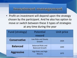• Profit on investment will depend upon the strategy
chosen by the participant. And he also has option to
move or switch between these 3 types of strategies
at any time during the year
Fund (strategy) Potential
reward
Unit price
Conservative Low Risks and Steady
Growth 1024
Balanced Balanced Risks and
Balanced Growth 1049
Aggressive High Risks and High
Returns 1075
 
