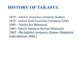 1979 – Islamic insurance company (Sudan)
1979 - Islamic Arab Insurance Company (UAE)
1984 – Takaful Act (Malaysia)
1985 –Takaful Malaysia Berhad (Malaysia)
1997 –Re-takaful company (Asean Retakaful
International, ARIL)
 