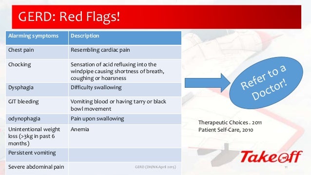 Management of GERD Management of GERD