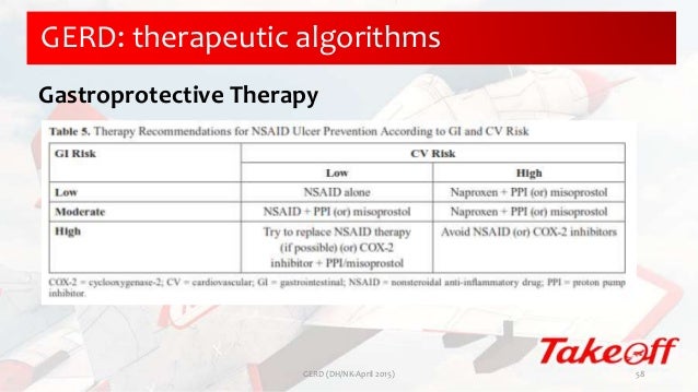 Management of GERD