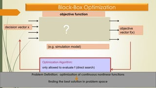 ?
Black-Box Optimization
Optimization Algorithm:
only allowed to evaluate f (direct search)
decision vector x objective
vector f(x)
objective function
(e.g. simulation model)
Problem Definition: optimization of continuous nonlinear functions
finding the best solution in problem space
 