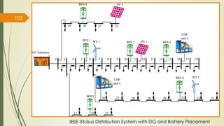105
IEEE 33-bus Distribution System with DG and Battery Placement
 