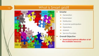 What is Smart grid?
 Smarter
 Generation
 Transmission
 Distribution
 Customer participation
 Operations
 Markets
 Service Providers
 Overall Objective
 Smart/best/optimal utilization of all
the available resources
12
 