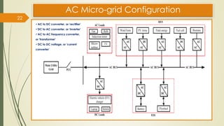 22
AC Micro-grid Configuration
✓AC to DC converter, or 'rectifier'
✓DC to AC converter, or 'inverter'
✓AC to AC frequency converter,
or 'transformer'
✓DC to DC voltage, or 'current
converter'
 