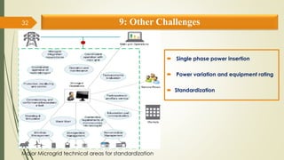 9: Other Challenges
 Single phase power insertion
 Power variation and equipment rating
 Standardization
32
Major Microgrid technical areas for standardization
 