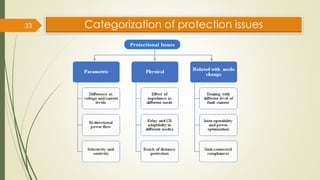 33
Protectional Issues
Categorization of protection issues
 