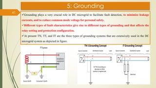 5: Grounding
41
✓Grounding plays a very crucial role in DC microgrid to facilitate fault detection, to minimize leakage
currents, and to reduce common-mode voltage for personal safety.
✓Different types of fault characteristics give rise to different types of grounding and that affects the
relay setting and protection configuration.
✓At present TN, TT, and IT are the three types of grounding systems that are extensively used in the DC
microgrid system as depicted in figure.
 