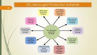 46
DC Microgrid
protection
Strategy
Overcurrent
Protection
Strategy
Distance
Protection
Strategy
Intelligent
Protection
Strategy
Event based
Protection
Strategy
Differential
Protection
Strategy
Communication
based
Protection
Strategy
Adaptive
Protection
Strategy
Handshaking
Protection
Strategy
Signal-
Processing
based
Protection
Strategy
Travelling-
wave based
Protection
Strategy
DC Micro-grid Protection Scheme
 