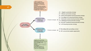 49
HYBRID
MICROGRID
INTEGRATION
WITH AC
SUBGRID
INTEGRATION
WITH DC
SUBGRID
1. Short-circuit level
2.False tripping of feeder
3.Blindness of protection
4.Prohibition of automatic
reclosing
5.Unsynchronized reclosing
6.Reach of an impedance relay
7.Bi-directional power flow
8.Sympathetic tripping
9. Single phase power insertion
Challenges
Challenges
1.Fault current direction
2.Difficulties in the coordination
of current-based relay
3.Non-suitability of AC circuit
breakers
4.Change in short-circuit level
5.Grounding
6.The high sensitivity of
inverters to fault current
7.Non-zero crossing point
Protection strategies
Adaptive protection strategy
Distance protection strategy
Pattern Recognition based protection strategy
Harmonic-content based protection strategy
Wavelet Transform based protection strategy
Travelling wave-based protection strategy
Multiagent based protection strategy
Protection strategies
ANN-based protection strategy
Reconfigurable grounding systems
DC current interruption approaches
 