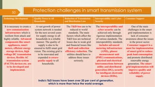 50
Protection challenges in smart transmission system
Technology Development Quality Power to All
Households
Reduction of Transmission
and Distribution Loss
Interoperability and Cyber
Security
Consumer Support
It is necessary to create a
new communication
infrastructure which is
resilient from attack and
highly reliable. Advanced
components like smart
appliances, smart
meters, efficient energy
storage devices, high
voltage DC transmission
devices, flexible AC
transmission system
(FACTS) devices etc. are
to be developed and
implemented.
A vast growth of power
system network is needed
for the next several years
for supply energy to all
households in a reliable
manner. The quality of
supply is also to be
ensured to fulfil smart grid
vision. The existing grid is
to be renovated and
expanded to ensure
quality supply to all
households.
The T&D loss are to be
reduced to world
standards. The main
factors which affect the
T&D loss are technical
losses due to weak grid
and financial losses like
theft and collection
efficiency reduction. The
utilities should have to
address these issues
seriously.
The interoperability and
cyber security can be
achieved only through
rigorous implementation
of various standards. The
interoperability standards
includes advanced
metering infrastructure
(AMI),, phasor
measurement unit
(PMU) communications,
physical and electrical
interconnections between
utility and distributed
generation (DG), security
for intelligent electronic
devices (IEDs),
One of the main
challenges in the smart
grid implementation is
lack of consumer
awareness about the issues
in the power sector.
Consumer support is a
must for implementation
of smart grid to reduce
peak load consumption
and promote distributed
renewable energy
generation. The smart
grid implementation will
improve quality and
reliability of power
supply.
India's T&D losses have been over 20 per cent of generation,
which is more than twice the world average.
 