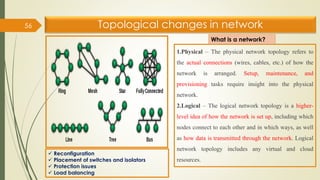 Topological changes in network
56
1.Physical – The physical network topology refers to
the actual connections (wires, cables, etc.) of how the
network is arranged. Setup, maintenance, and
provisioning tasks require insight into the physical
network.
2.Logical – The logical network topology is a higher-
level idea of how the network is set up, including which
nodes connect to each other and in which ways, as well
as how data is transmitted through the network. Logical
network topology includes any virtual and cloud
resources.
What is a network?
✓ Reconfiguration
✓ Placement of switches and isolators
✓ Protection issues
✓ Load balancing
 