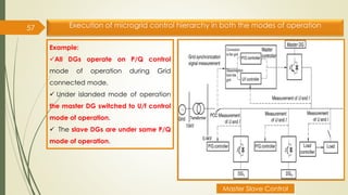 Execution of microgrid control hierarchy in both the modes of operation
57
Example:
✓All DGs operate on P/Q control
mode of operation during Grid
connected mode.
✓ Under islanded mode of operation
the master DG switched to U/f control
mode of operation.
✓ The slave DGs are under same P/Q
mode of operation.
Master Slave Control
 