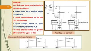 58
Peer to peer control
Example:
✓All DGs are same and nobody is
the master or slave
✓ Works under drop control mode
of operation
✓ Droop characteristics of all the
DGs are different
✓ Droop control allows to work
independently for all the DGs
✓Control characteristics are greatly
differ for all the types of DGs
Droop control characteristics
 