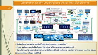 Generation system undergoing a power flow bidirectional
60
✓ Bidirectional converter control (switching frequency regulation )
✓ Power balance control between the micro-grids (energy management)
✓ Distortion grid problem (harmonics, unbalanced load, switching transient of inverter, reactive power
compensation, voltage stability )
 