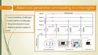 Balanced generation and loading in a microgrid
61
✓ Load shedding challenges
✓Load insertion challenges
✓ Resynchronization issues
✓ Balance power supply to
load
 