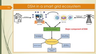 73 DSM in a smart grid ecosystem
Major component of DSM
 
