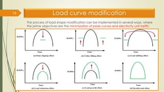 Load curve modification
The process of load shape modification can be implemented in several ways, where
the prime objectives are the minimization of peak curves and electricity unit tariffs:
76
 