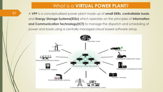 What is a VIRTUAL POWER PLANT?
A VPP is a conceptualised power plant made up of small DERs, controllable loads,
and Energy Storage Systems(ESSs) which operates on the principles of Information
and Communication Technology(ICT) to manage the dispatch and scheduling of
power and loads using a centrally managed cloud based software setup.
87
 