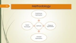 Methodology
98
Methods
Evolutionary
Optimization
Classical
Optimization
AI based
Optimization
Hybrid
Techniques
 