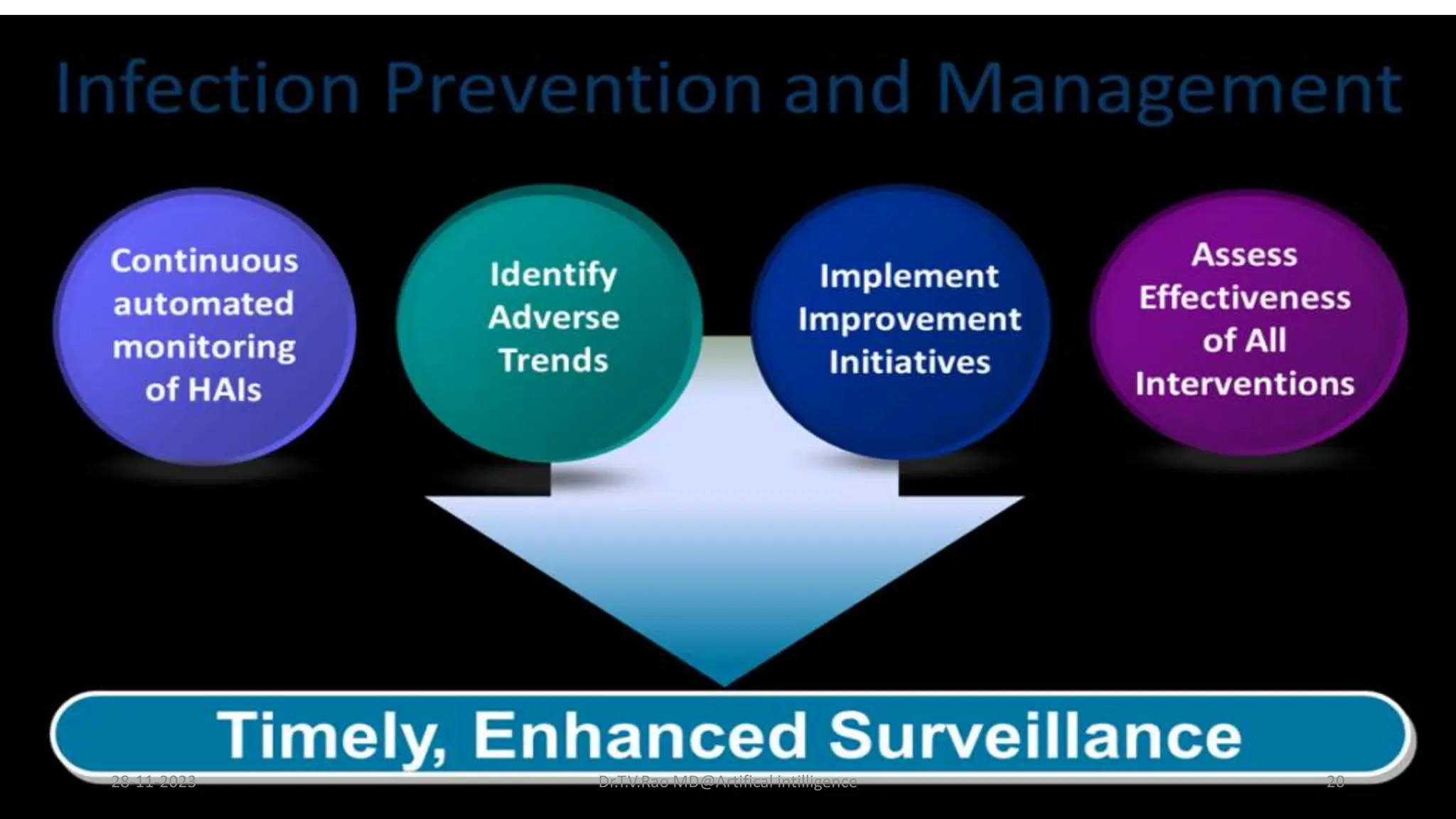 Artificial Intelligence in Controlling Infectious Diseases and Reducing ...