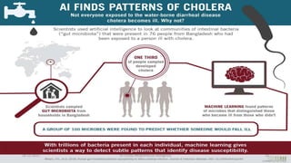 Artificial Intelligence in Controlling Infectious Diseases and Reducing ...
