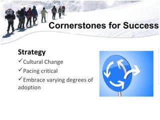 Cornerstones for Success
• 56,552 Students
• 3,852 Teachers
• 2,228 Support Staff
• 700 Educational Aides
• 222 Administrators
• 181 Square Miles
• 51 Campu56,552 Students
• 3,852 Teachers
• 2,228 Support Staff
• 700 Educational Aides
• 222 Administrators
• 181 Square Miles
Strategy
Cultural Change
Pacing critical
Embrace varying degrees of
adoption
 