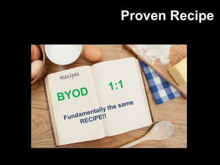 Proven Recipe
BYOD
Fundamentally the same
RECIPE!!
1:1
 