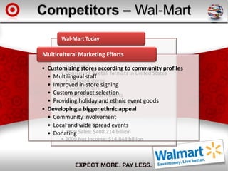 Competitors – Wal-Mart