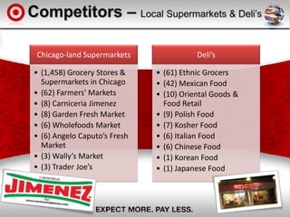 Competitors – Local Supermarkets & Deli’s