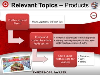 Relevant Topics – Products