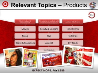 Relevant Topics – Products
