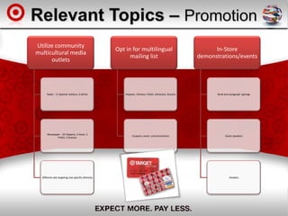 Relevant Topics – Promotion