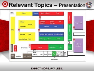 Relevant Topics – Presentation