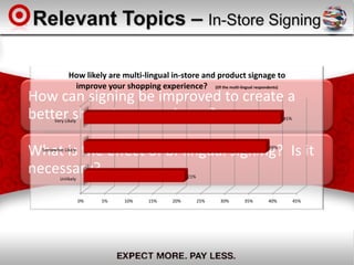 Relevant Topics – In-Store Signing