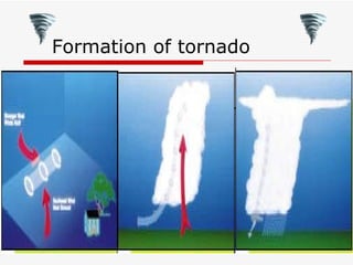 Formation of tornado 