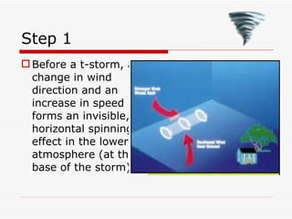Step 1 Before a t-storm, a change in wind direction and an increase in speed forms an invisible, horizontal spinning effect in the lower atmosphere (at the base of the storm) 