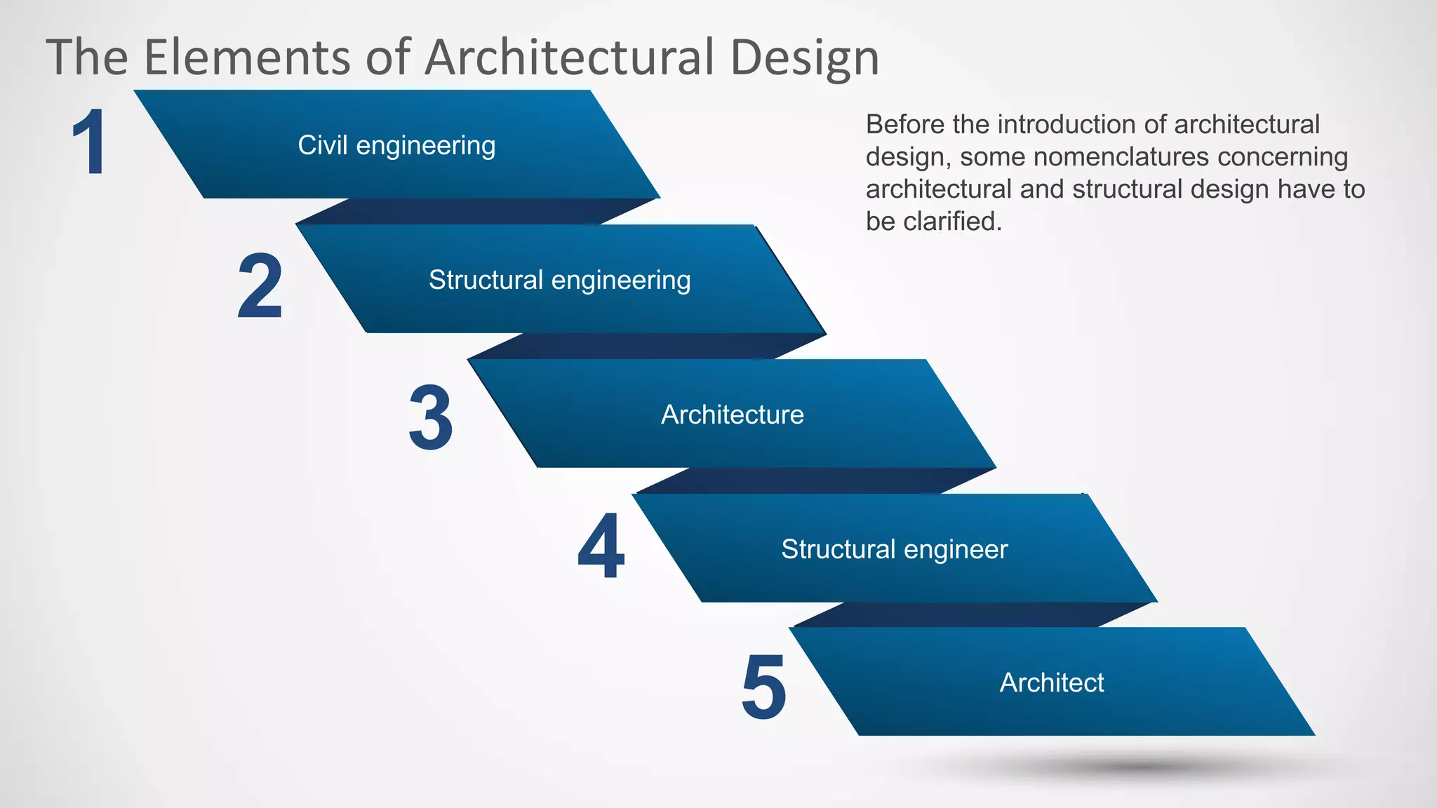 The Elements of Architectural Design
1
2 Structural engineering
Civil engineering
Structural engineer
Architecture
3
4
Before the introduction of architectural
design, some nomenclatures concerning
architectural and structural design have to
be clarified.
Architect
5
 