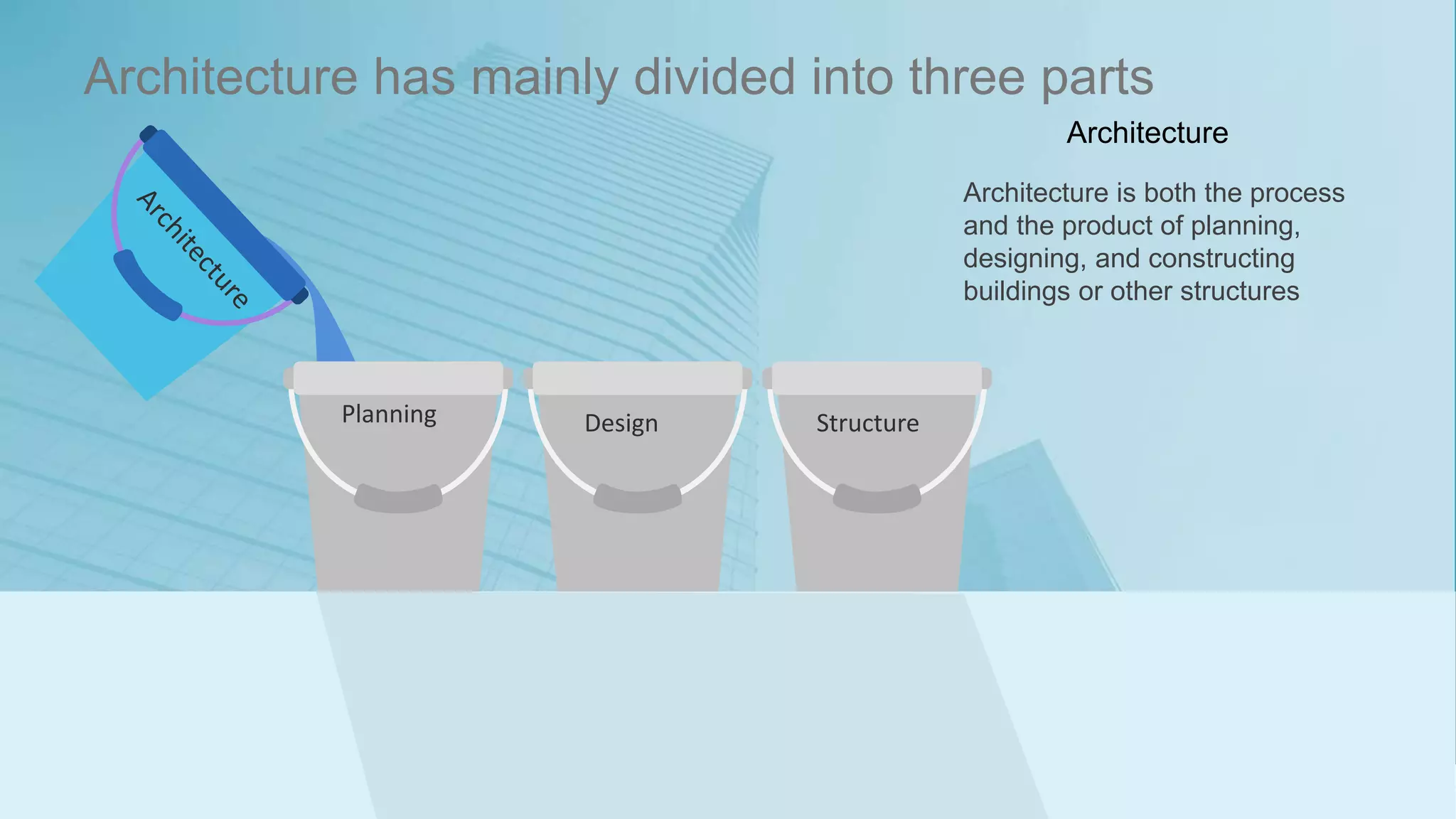 Architecture has mainly divided into three parts
Architecture is both the process
and the product of planning,
designing, and constructing
buildings or other structures
Architecture
Planning Design Structure
 