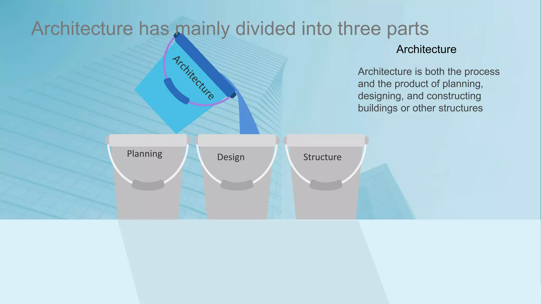 Architecture has mainly divided into three parts
Architecture is both the process
and the product of planning,
designing, and constructing
buildings or other structures
Architecture
Planning Design Structure
 