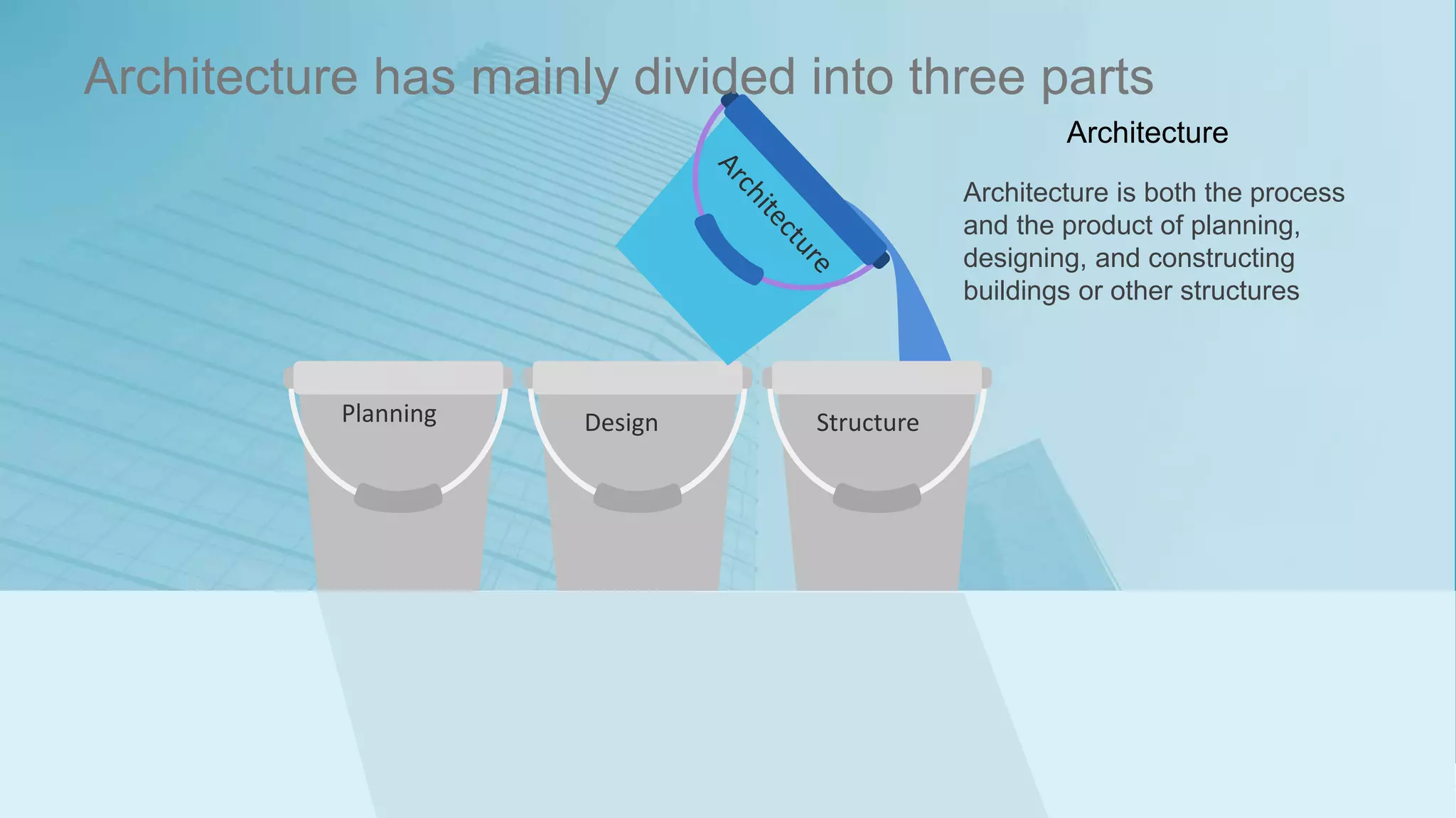 Architecture has mainly divided into three parts
Architecture is both the process
and the product of planning,
designing, and constructing
buildings or other structures
Architecture
Planning Design Structure
 