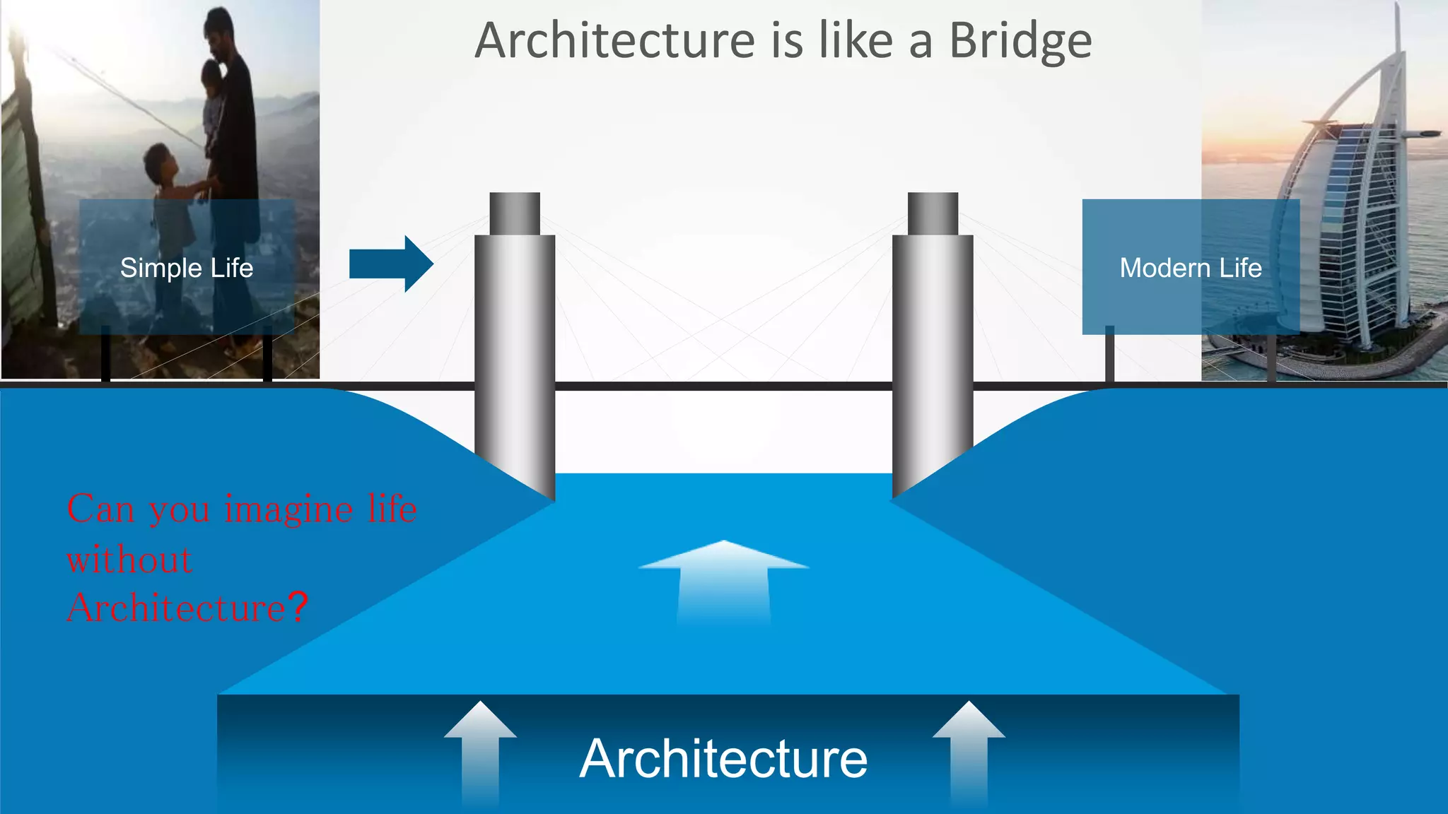 Architecture
Modern Life
Simple Life
Architecture is like a Bridge
Can you imagine life
without
Architecture?
 