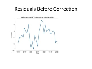 Correcting Autocorrelation in GDP Regression Models Using Advanced ...